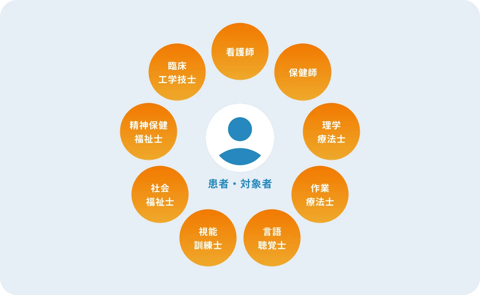 患者さんのためにそれぞれの専門スキルを合わせる「チーム医療」における重要なアプローチ